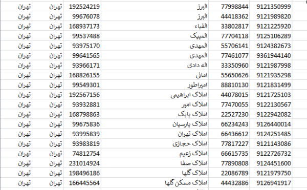 بانک شماره همراه املاک تهران