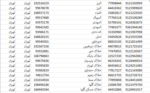 بانک شماره همراه املاک تهران